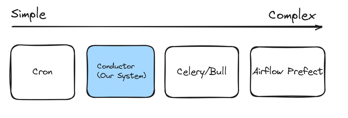 Where does we fit in